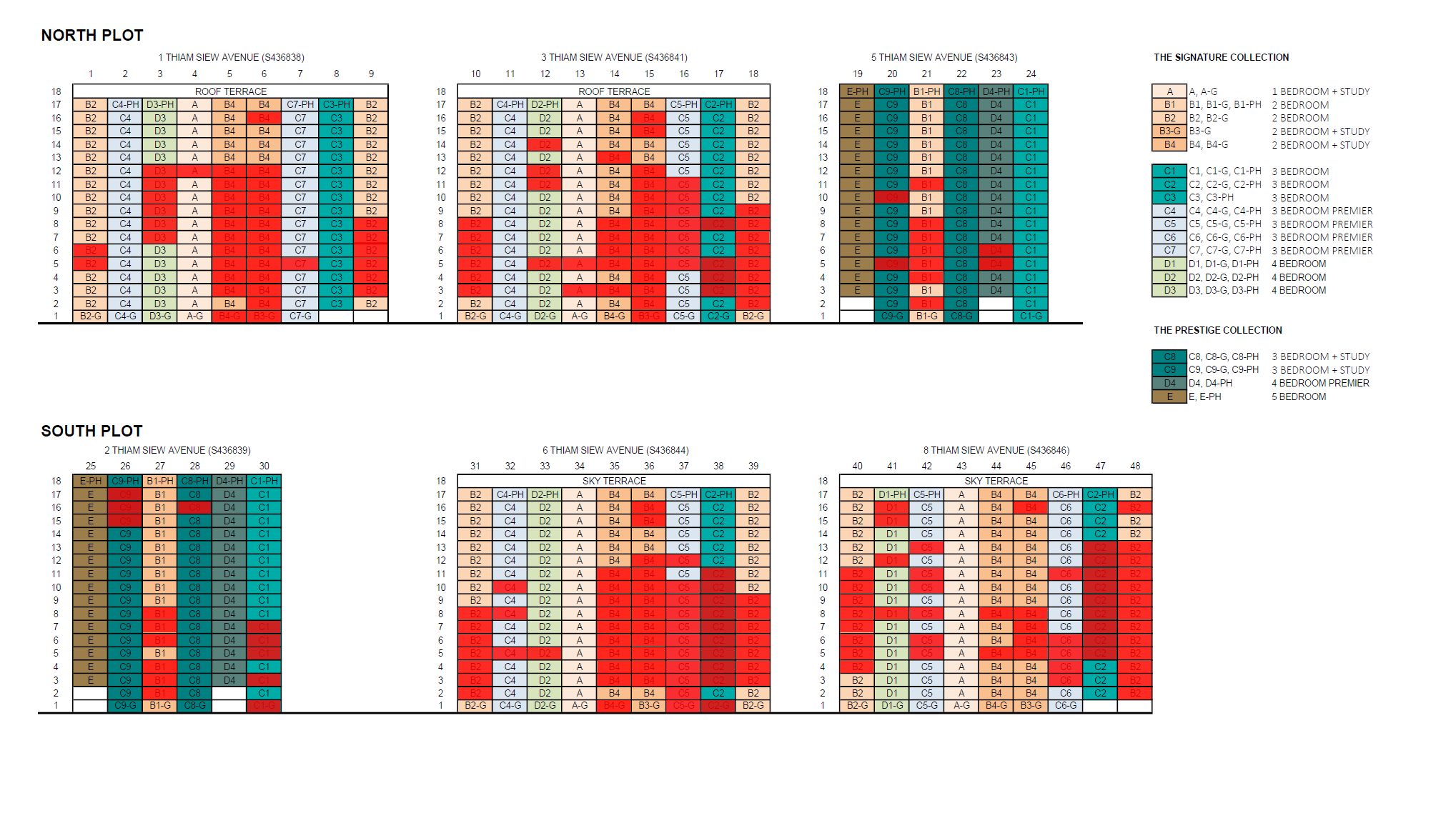 the-continuum-thiam-siew-ave-singapore-balance-units-chart